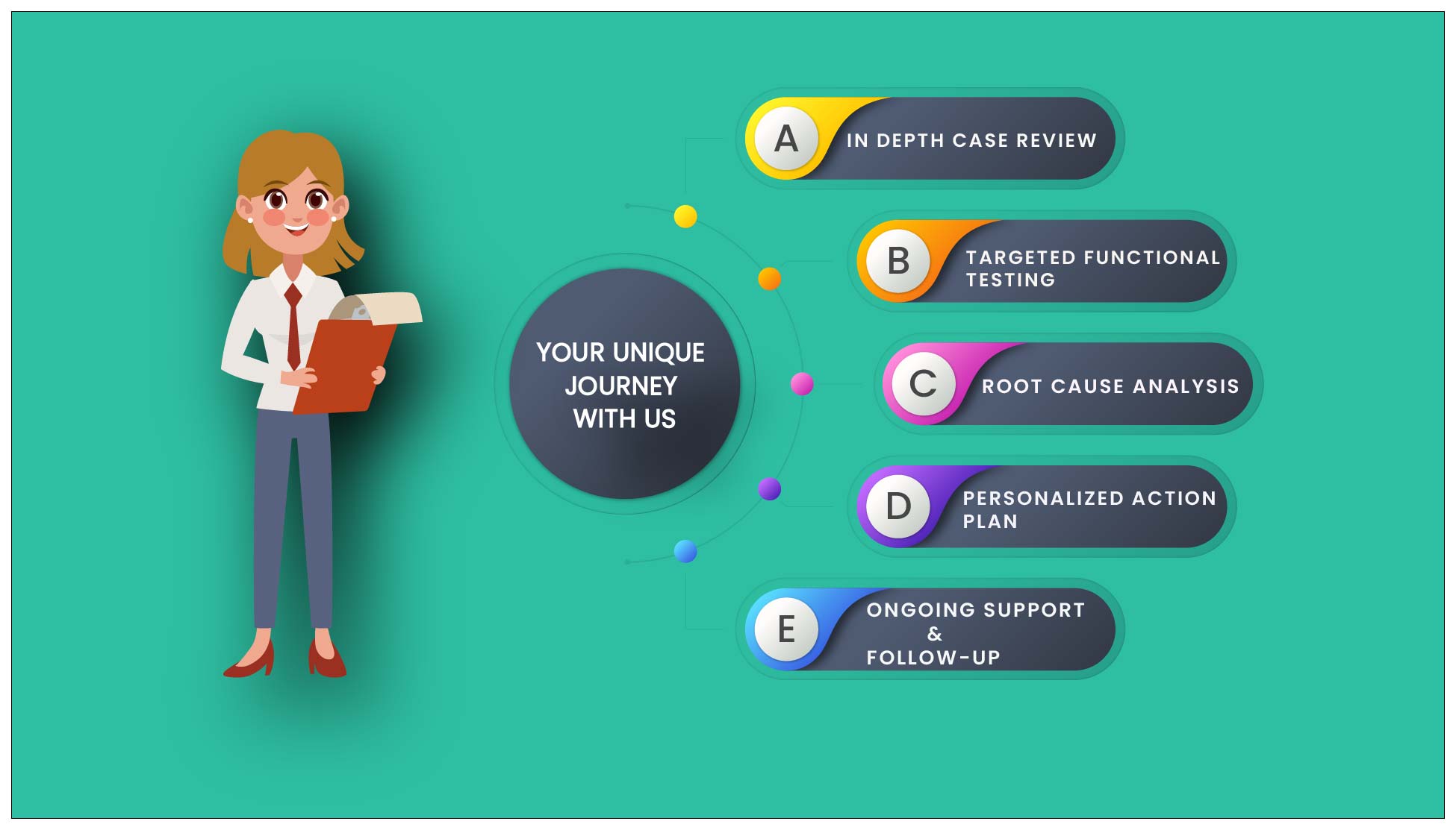 Thyroid care 